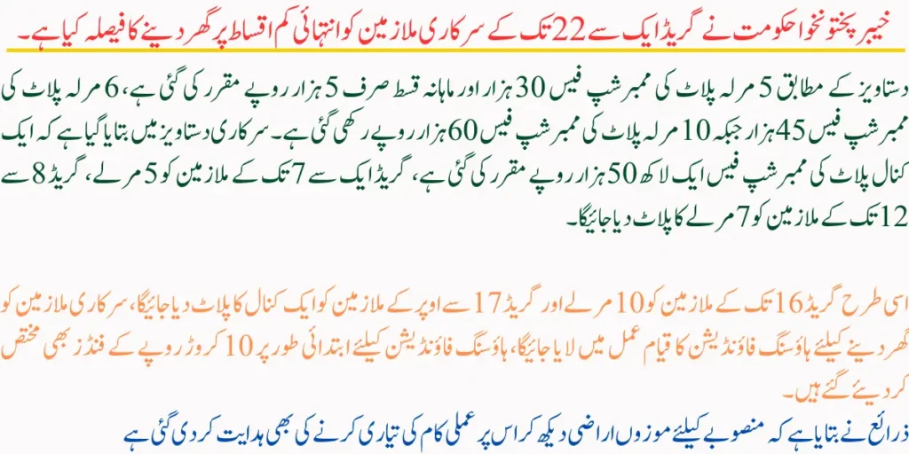 KPK Government Announces Affordable Housing for Employees with Minimal Installments