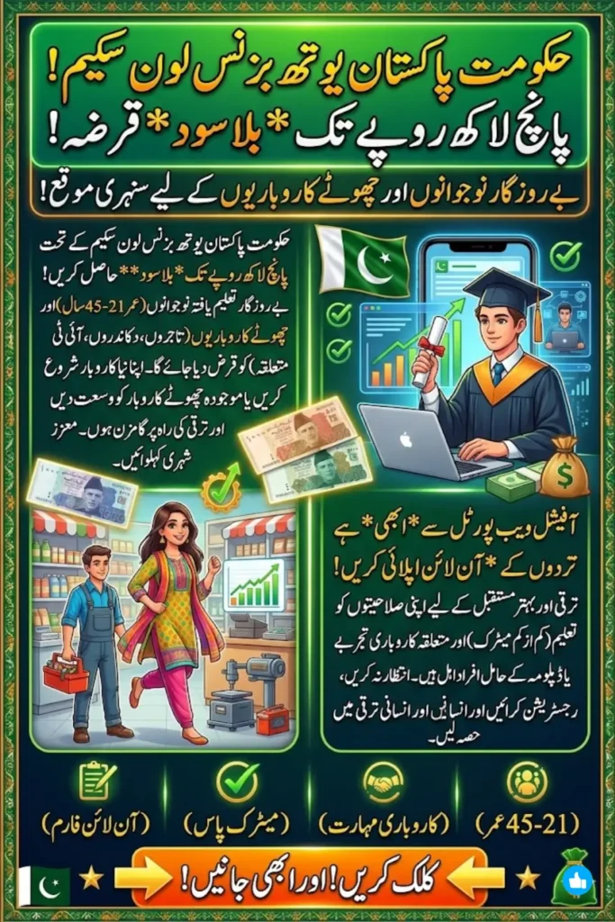 Apply Online for Youth Business Loan Scheme – Start Your Business with Low Markup Rates