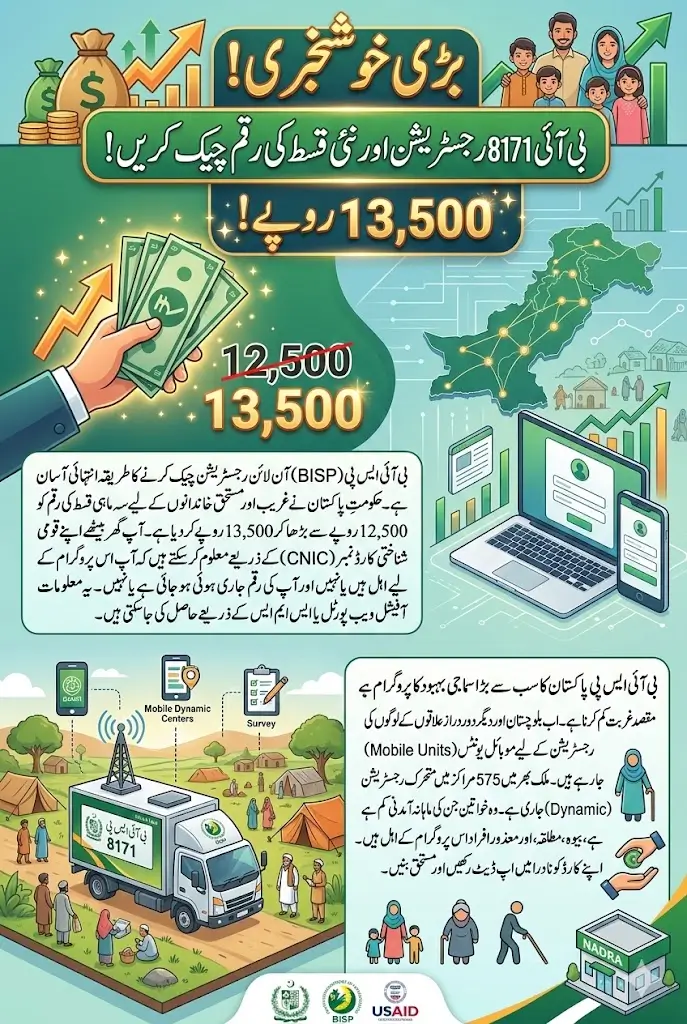 BISP 8171 Check Online Registration CNIC (Latest Update)