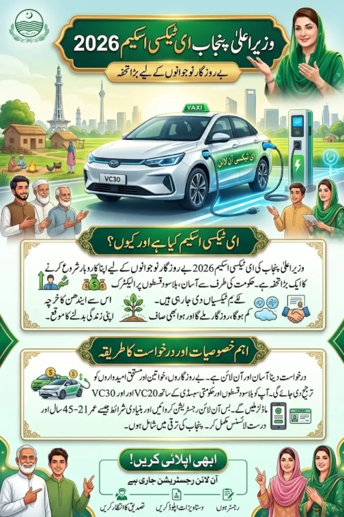 Complete Guide to CM Punjab E-Taxi Scheme – Latest Developments & How to Qualify