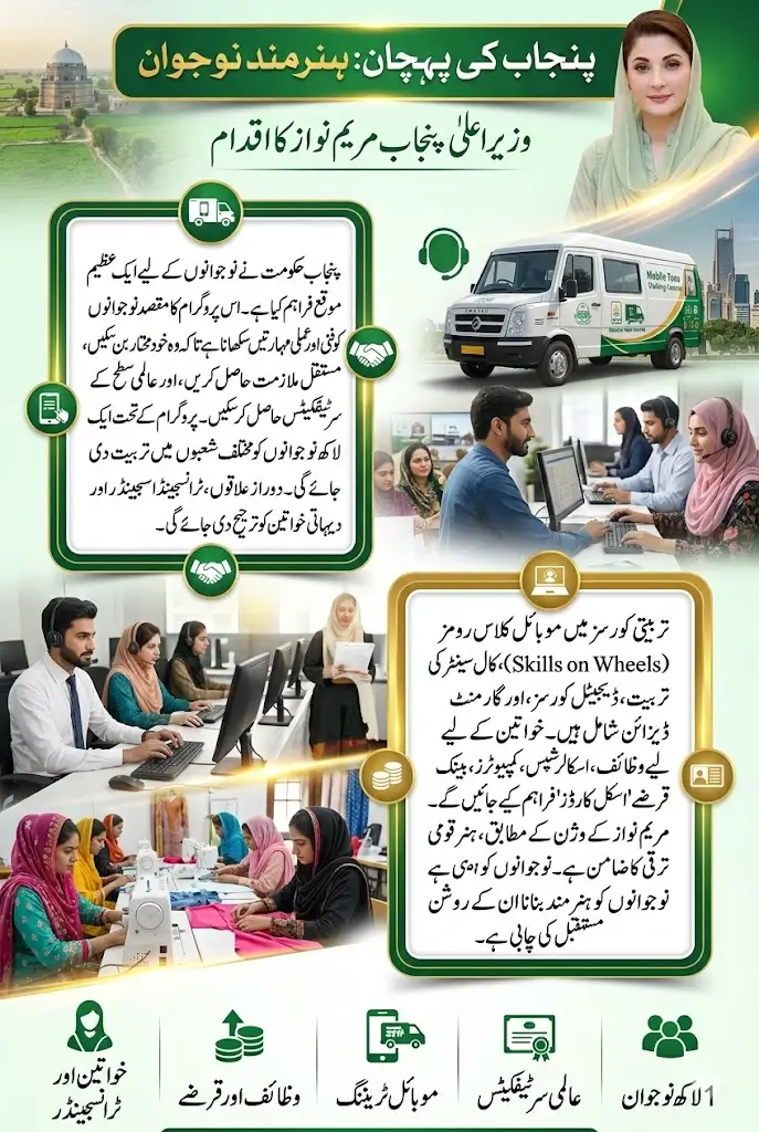 Maryam Nawaz Unveils ‘Punjab Ki Pehchaan Hunarmand Naujawan’ Initiative