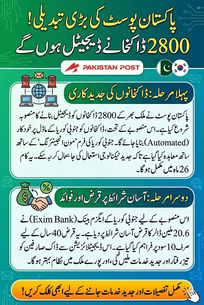 Nationwide Digitization of 2,800 Post Offices Set to Begin