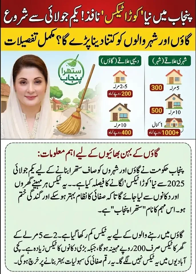 Punjab Govt to Launch Garbage Tax Under Saaf Suthra Punjab Initiative