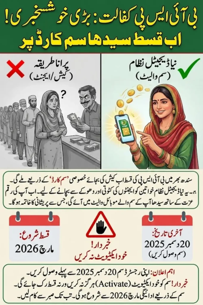 Digital Qist via BISP SIM Cards: Sindh Progress, Official Dates, and Key Instructions
