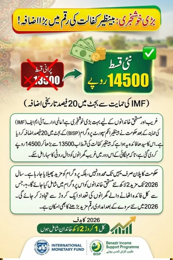IMF BISP Budget Increase Strengthens Social Protection Framework