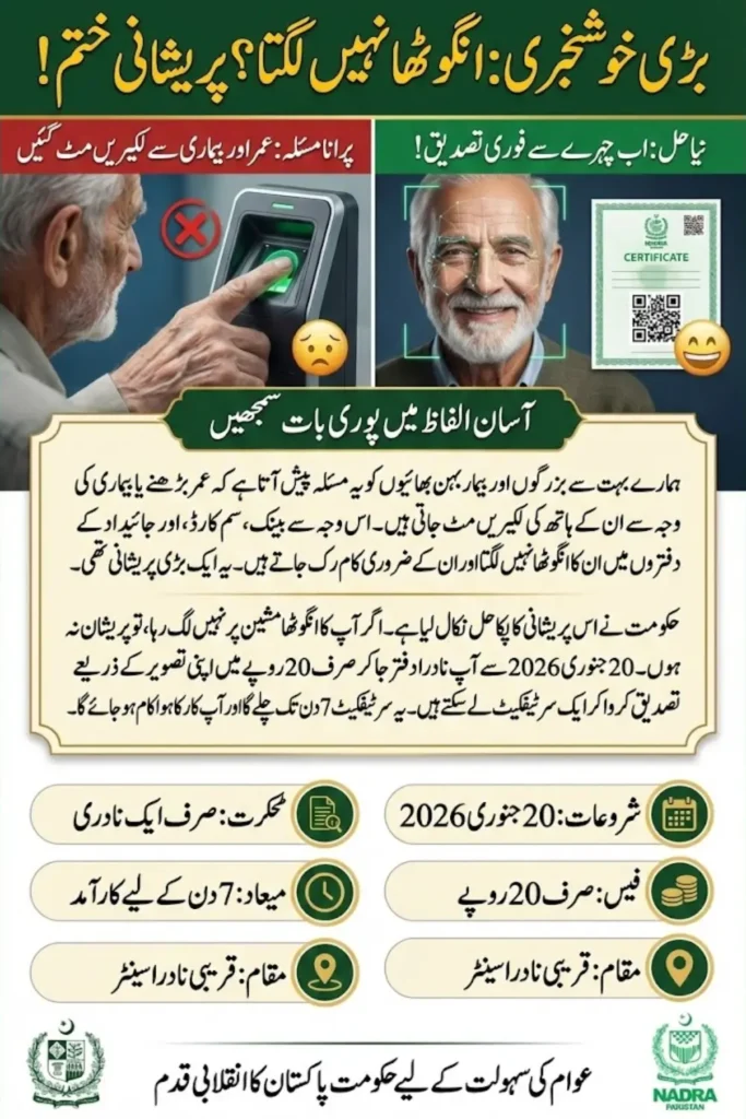 NADRA Facial Recognition Biometric Verification System: A Permanent Solution for Citizens with Faded Fingerprints