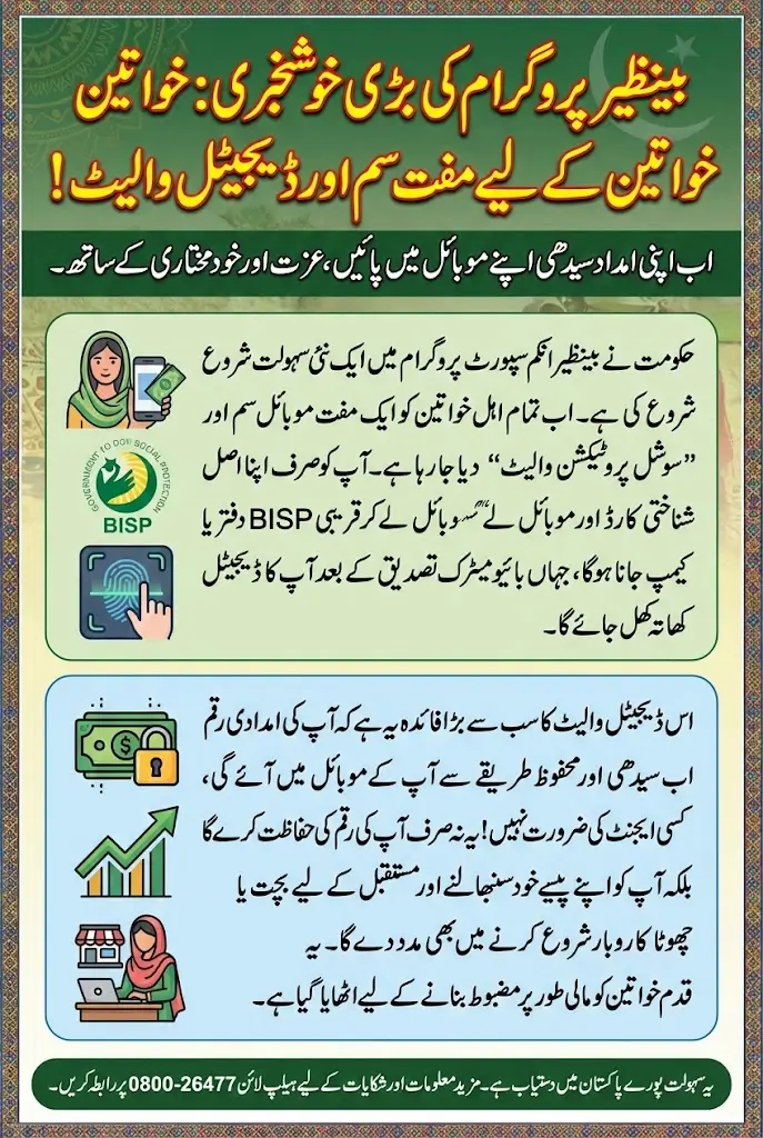 Key Features of the BISP Social Protection Wallet 8171