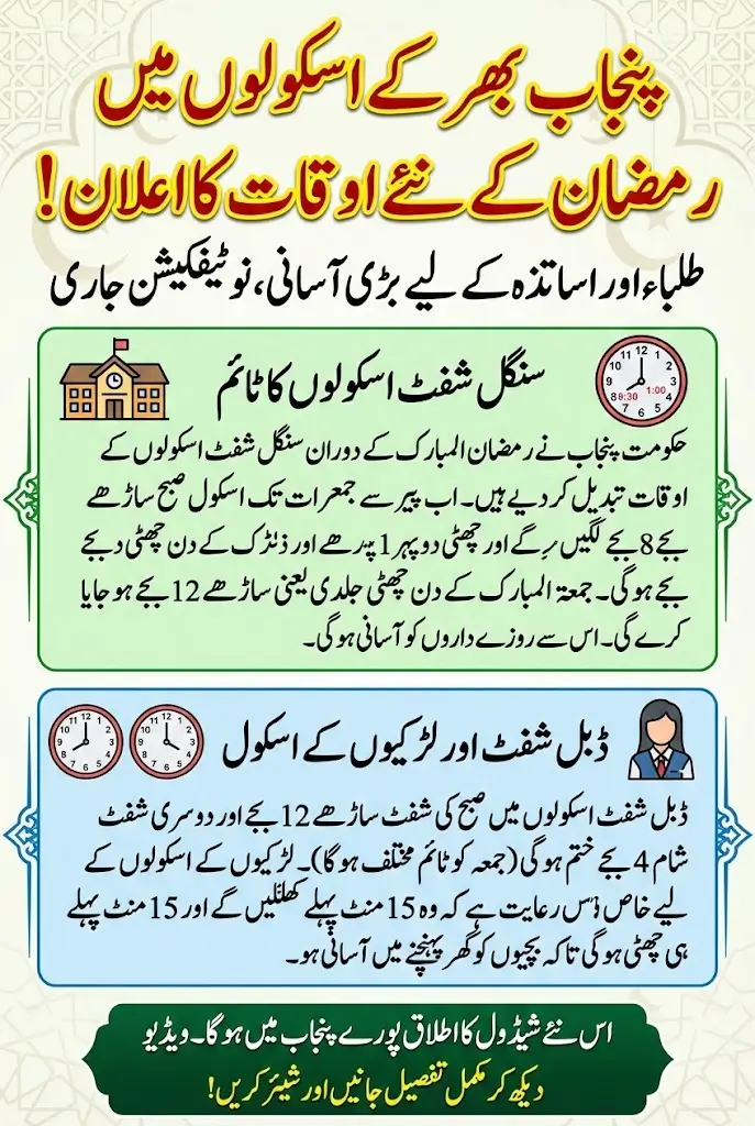 Punjab Govt Announces New Ramadan School Timings Across the Province