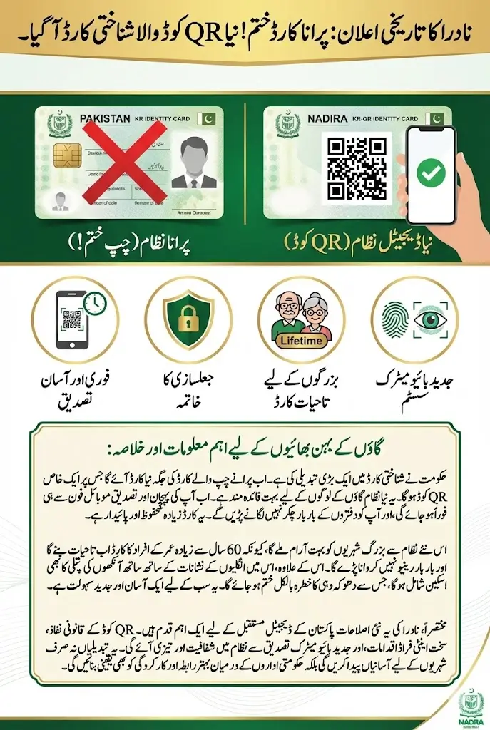 QR-Based Authentication in Pakistan National Identity System A New Era of Digital Identity Reform