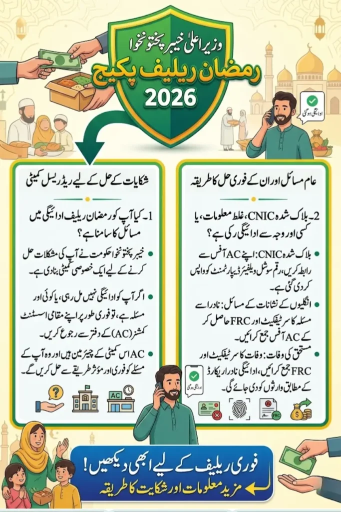 Chief Minister Khyber Pakhtunkhwa Ramadan Relief Package 2026 – Redressal Committee and Complaint Resolution Process