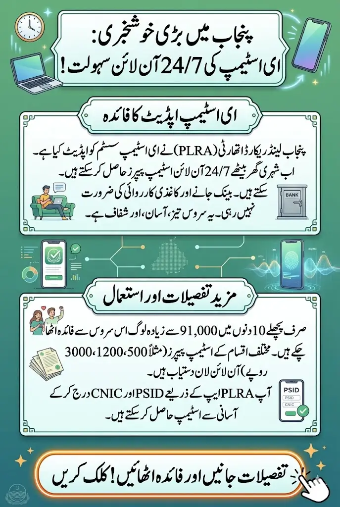 E-Stamp Update PLRA Punjab Citizens Benefit from 247 Online E-Stamping Service
