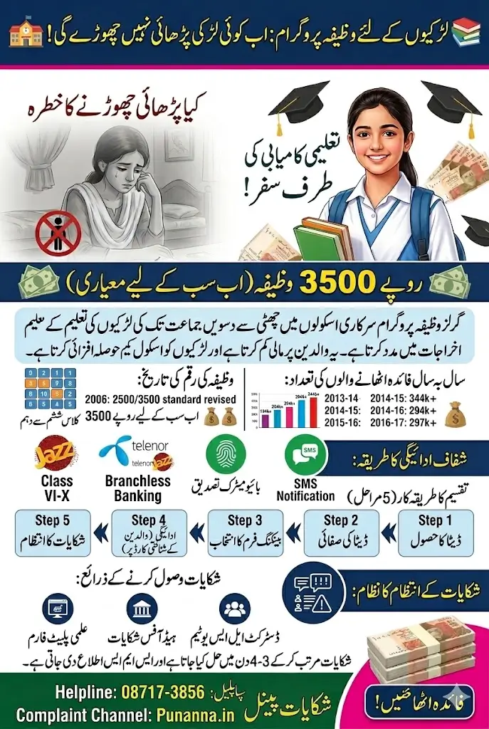 Girls Stipend Program Overcoming Barriers to Female Education in Public Schools