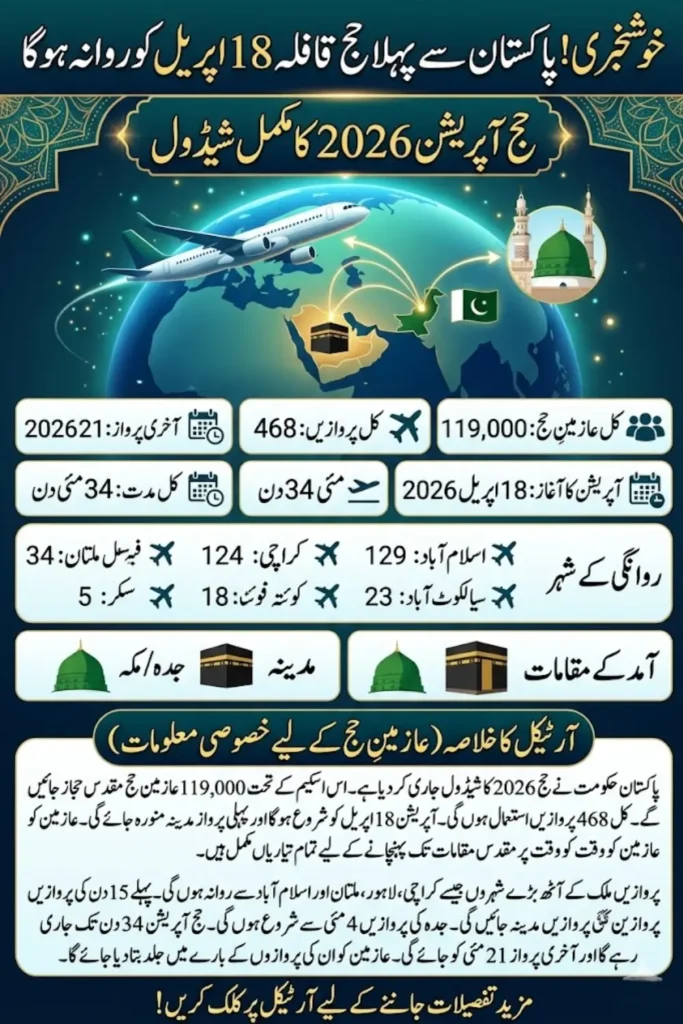 Hajj Operation 2026 First Hajj Flight from Pakistan Scheduled for April 18