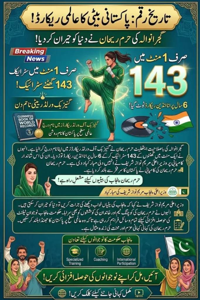 Haram Rehan Sets New World Record in Knee Strikes, Earns Praise from Chief Minister Maryam Nawaz Sharif