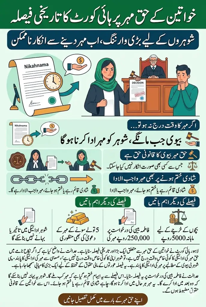 Lahore High Court Dowry Payment Decision Husband Bound to Pay Dowry on Wife’s Demand