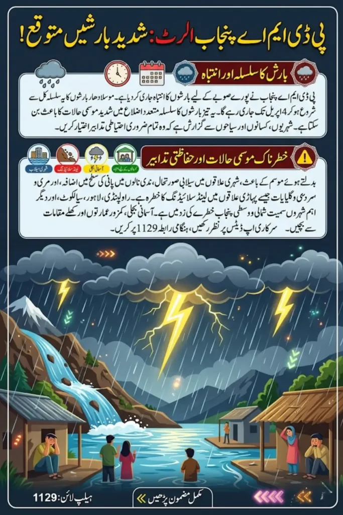 PDMA Punjab Rain Alert Heavy Rains Expected Across Province Till April 4