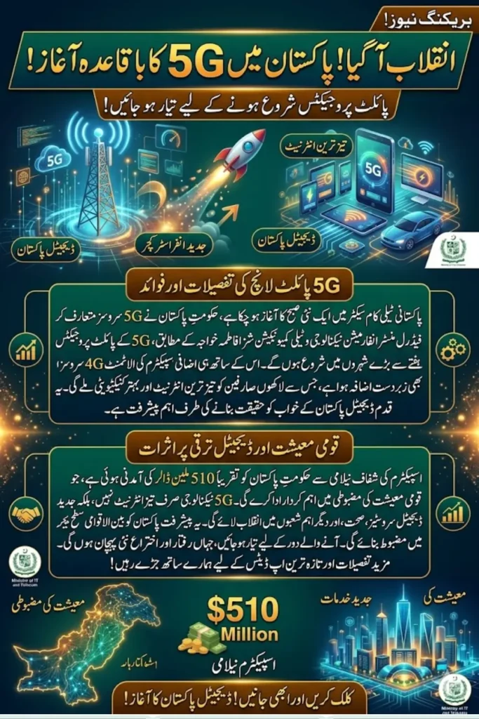 Pakistan 5G Launch Begins as New Spectrum Allocation Boosts 4G and Telecom Capacity