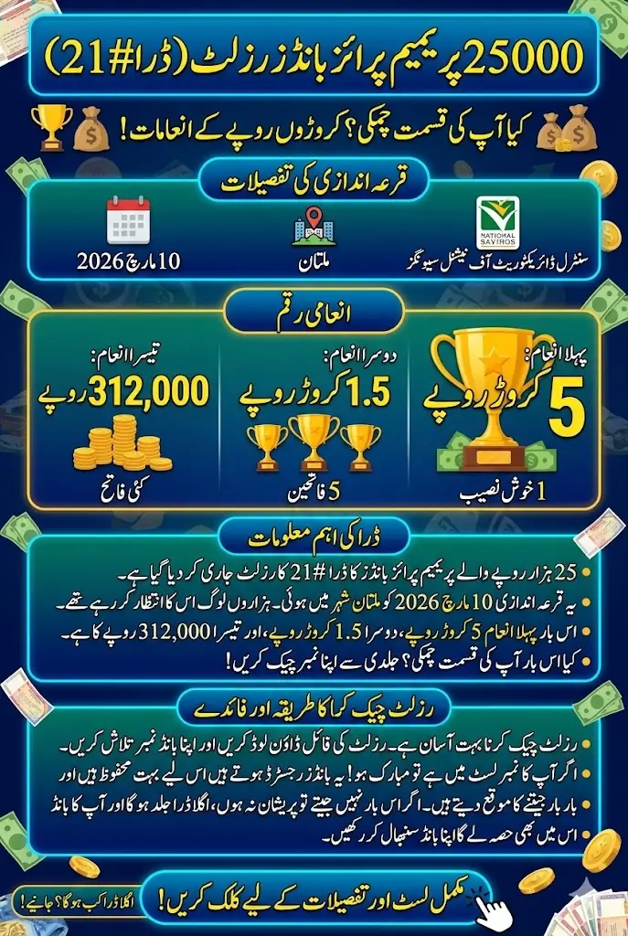 Rs. 25000 Premium Prize Bonds Results – Draw #21 Announced on 10 March 2026 in Multan