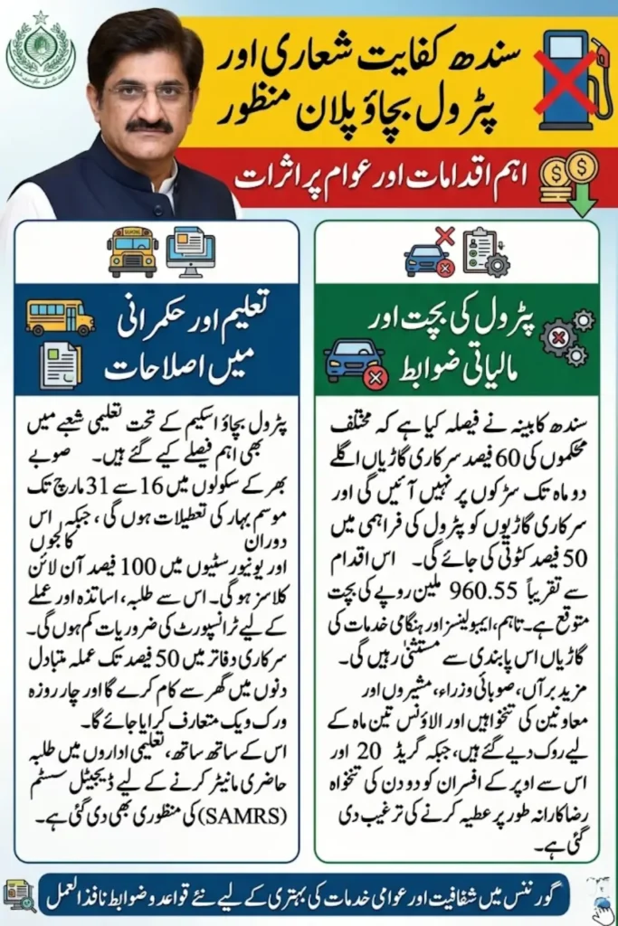 Sindh Austerity and Petrol Conservation Plan Approved by CM Murad Ali Shah to Cut Government Spending and Save Fuel