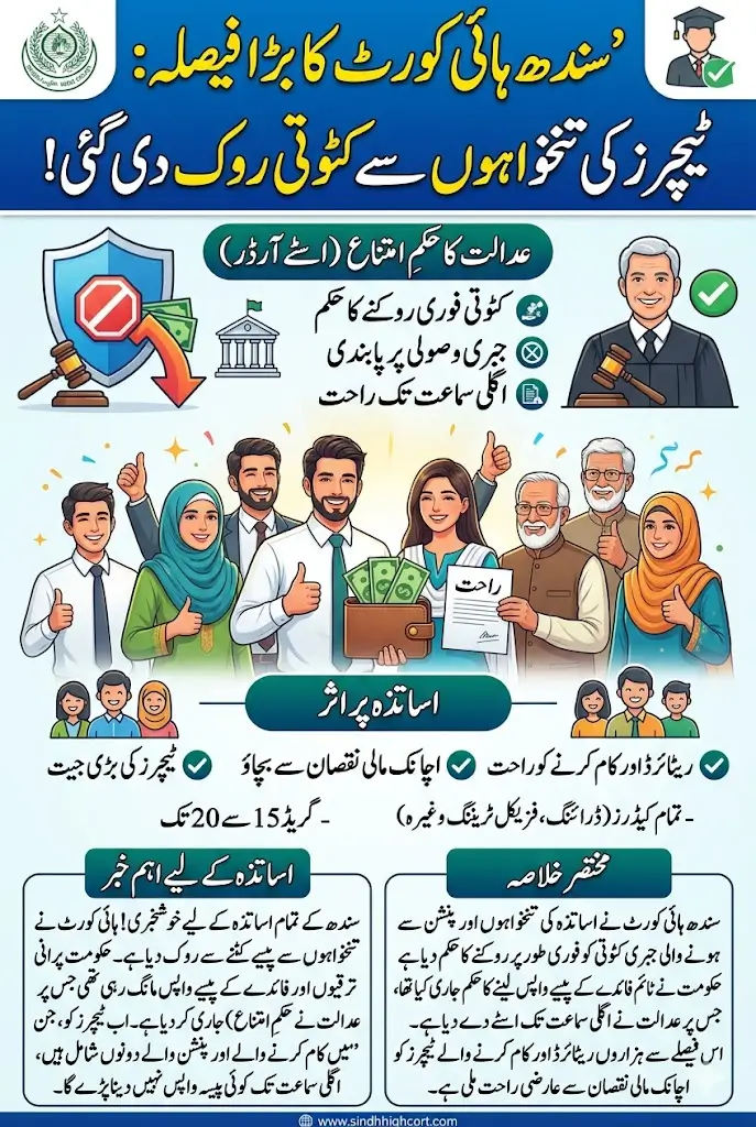 Sindh High Court Stops Salary Deductions from Teachers in Time Scale Benefits Case