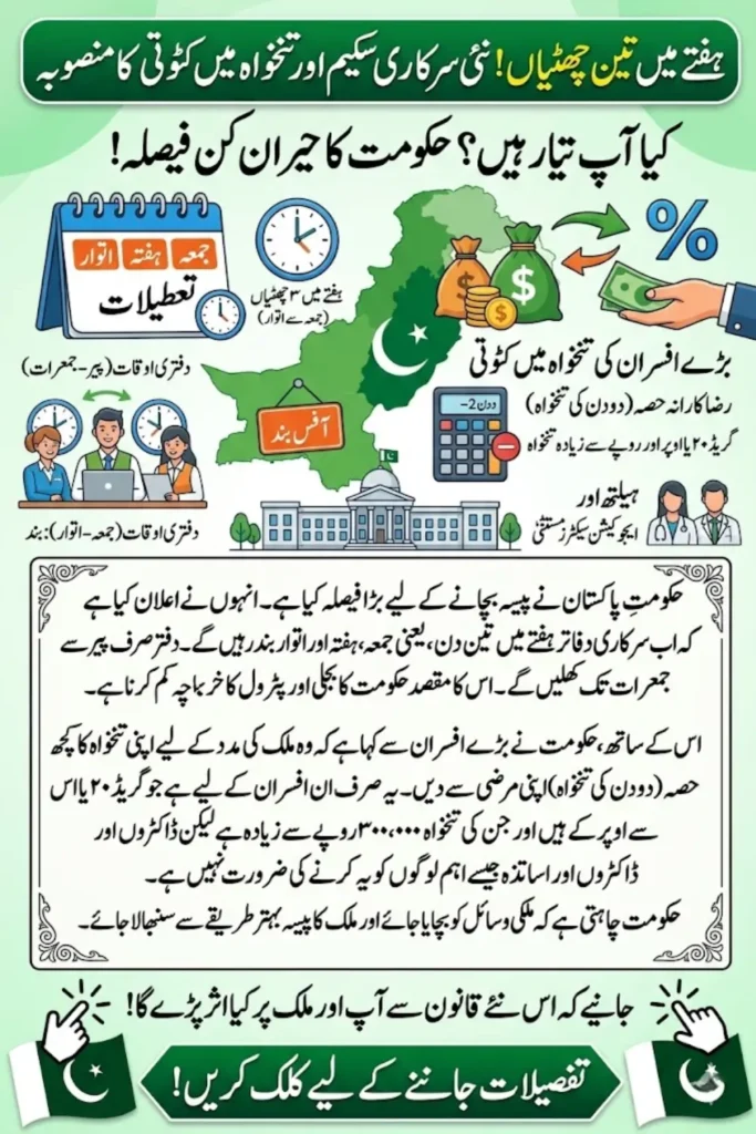 Three Holidays in a Week in Pakistan Government Announces New Office Schedule and Salary Deduction Plan