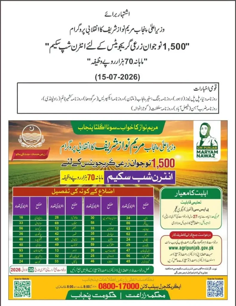 Punjab Launches 1,500 Agriculture Graduates Internship Scheme Under CM Maryam Nawaz's Reform Program