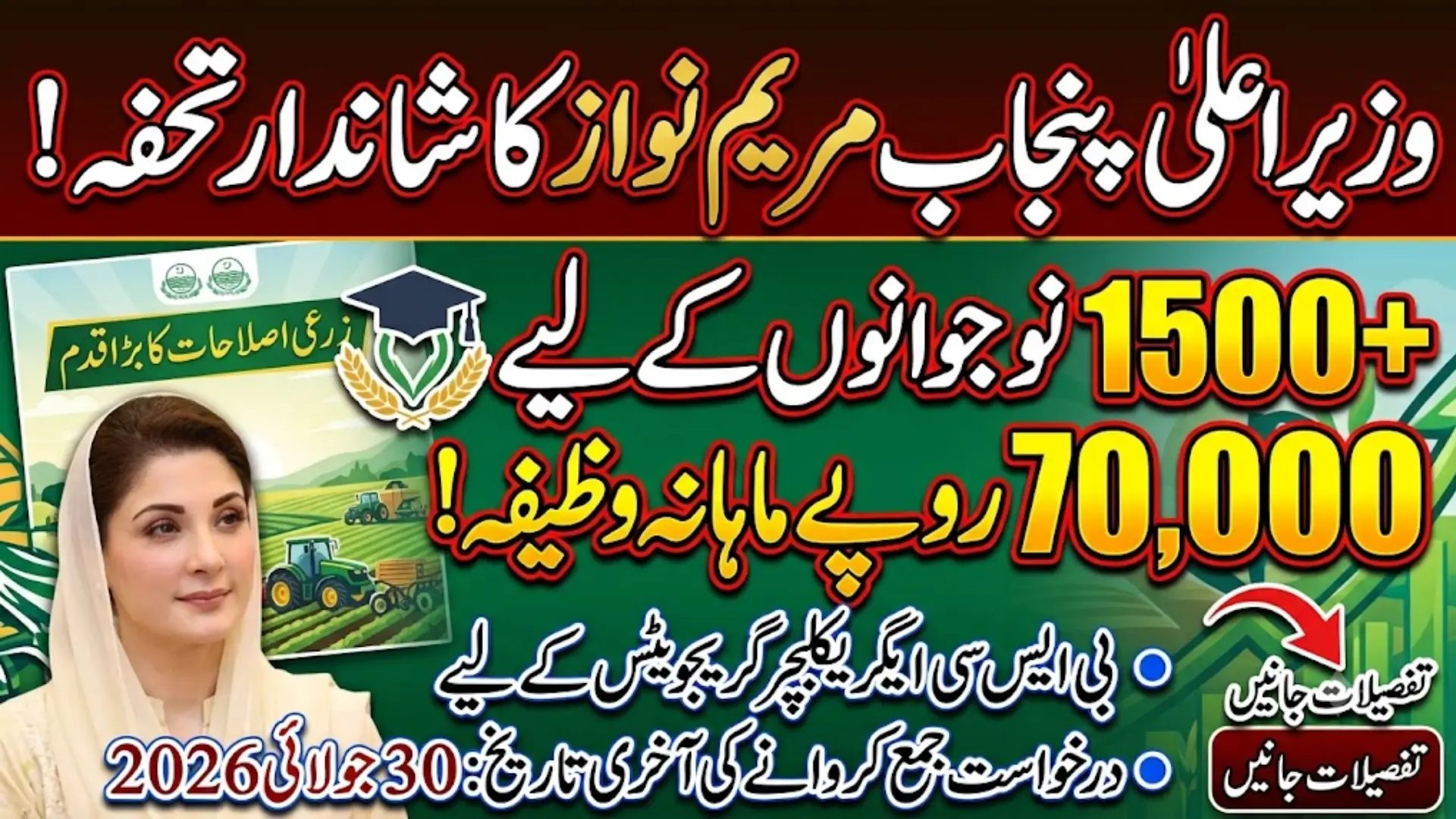 Punjab Launches 1,500 Agriculture Graduates Internship Scheme Under CM Maryam Nawaz's Reform Program