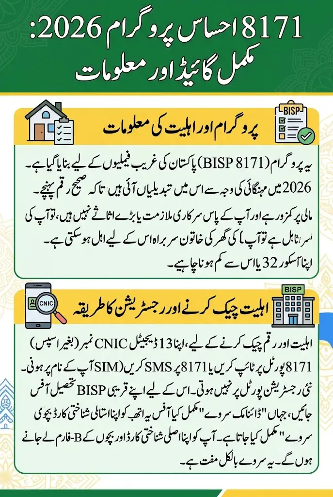 8171 Web Portal Latest Update for New Payment – Ehsaas