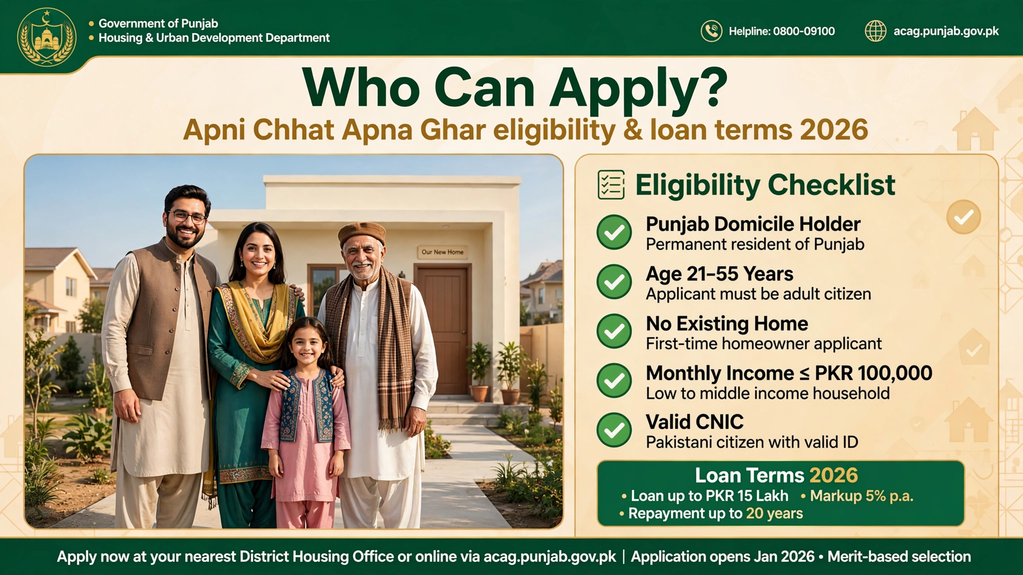 Apni Chhat Apna Ghar eligibility 2026 who can apply